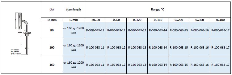 extended radial type bimetallic thermometers table